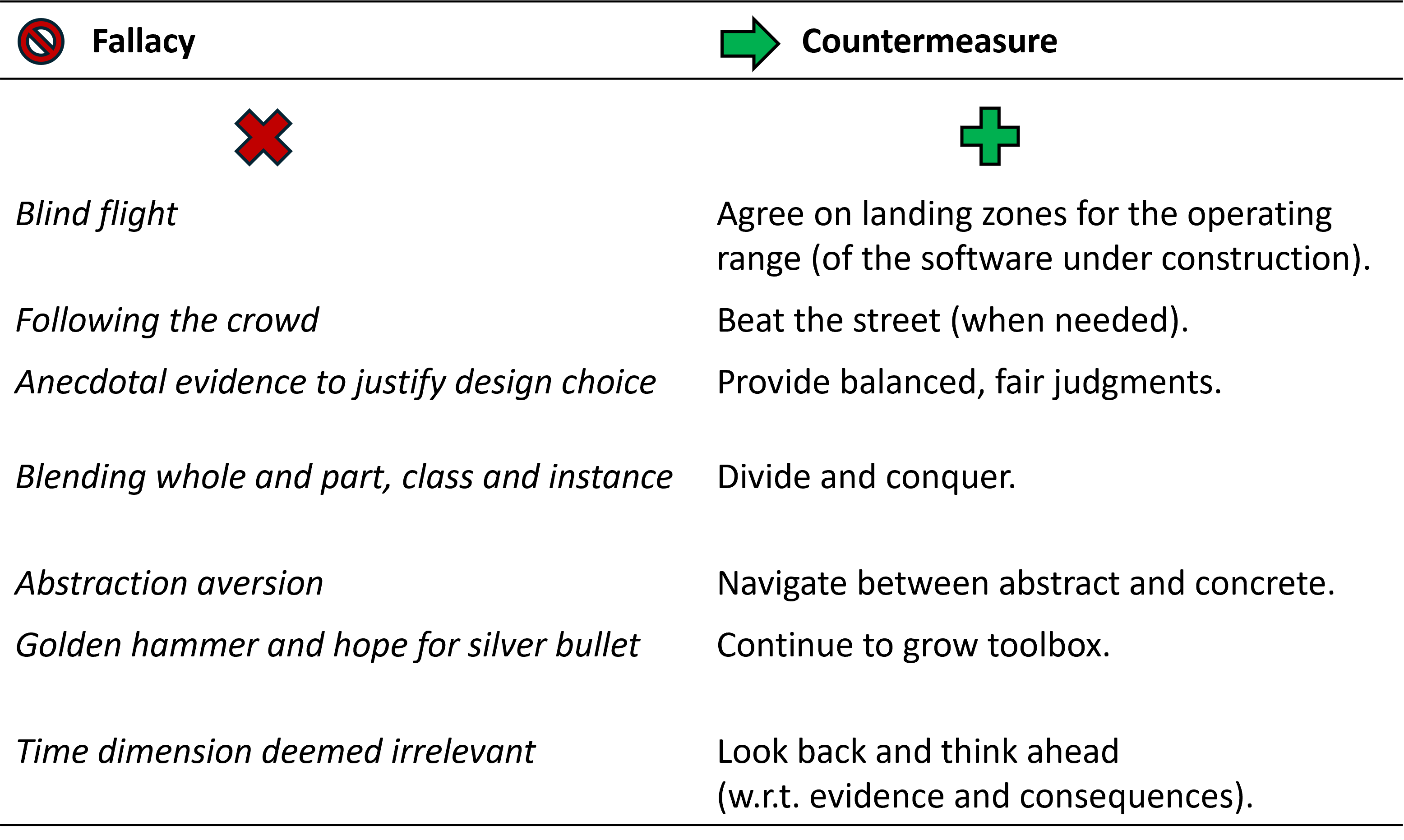 AD Fallacies and Mitigations/Countermeasures