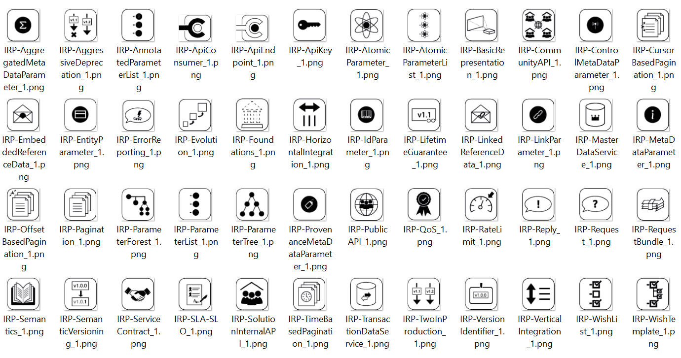 MAP/IRP Icons
