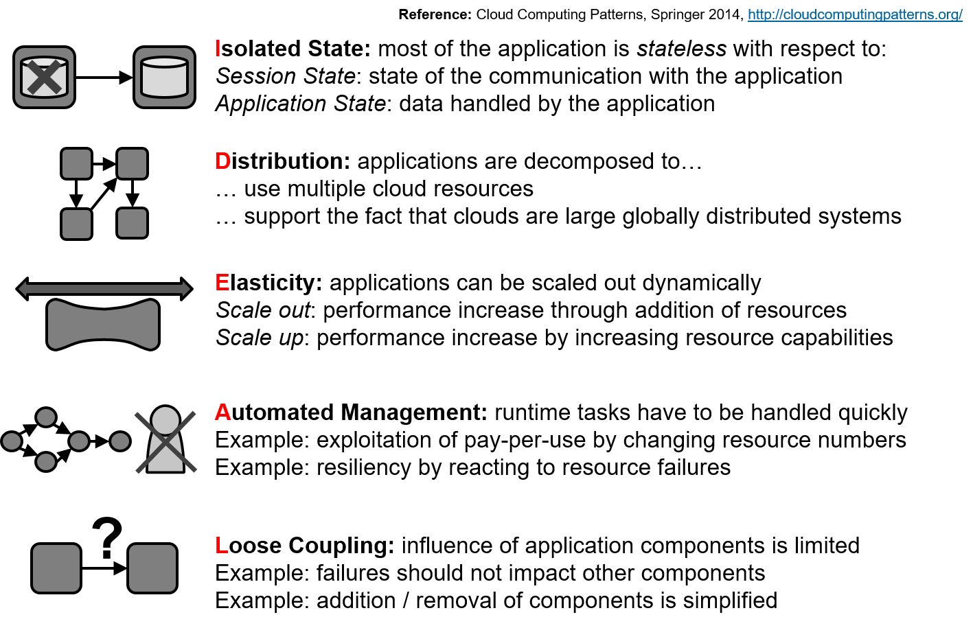 what-is-a-cloud-native-application-anyway-12-definitions-distilled