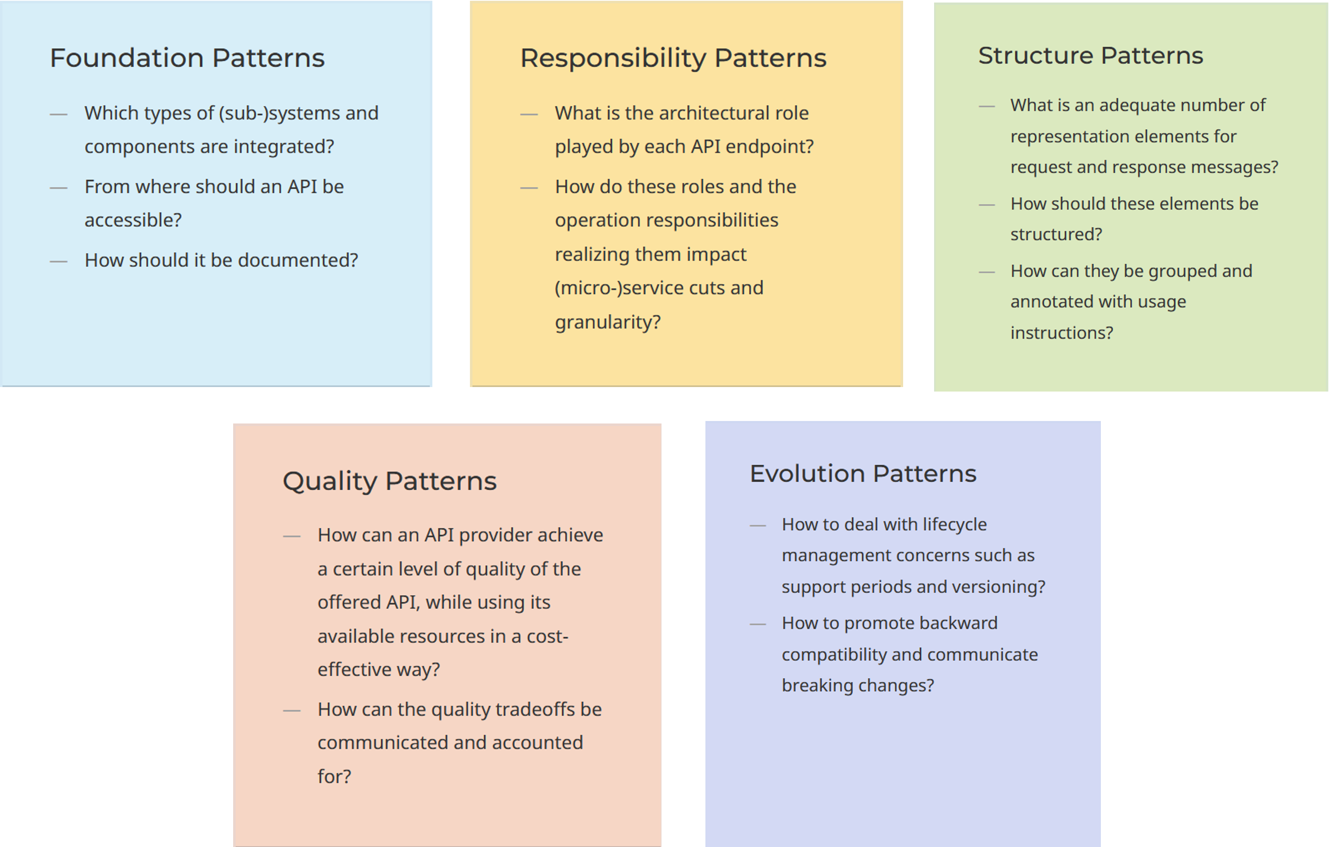 API Design Pattern Categories